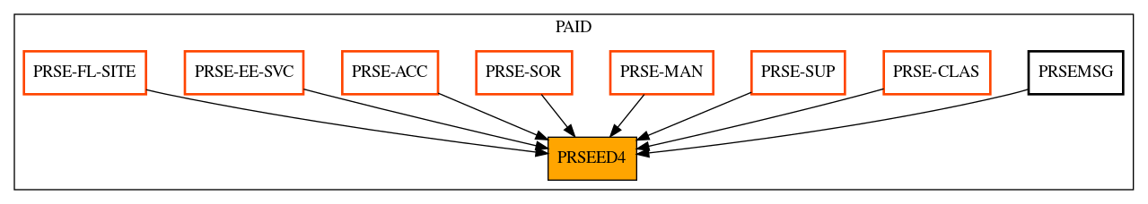 Caller Graph