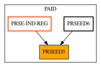 Caller Graph