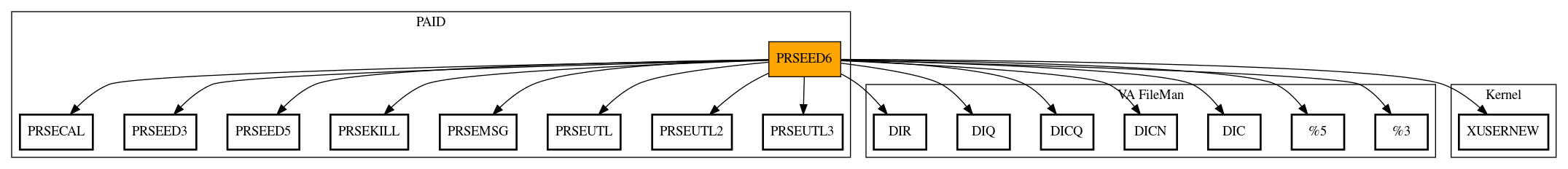 Call Graph