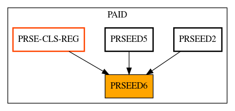 Caller Graph