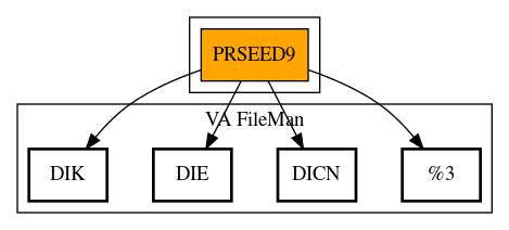 Call Graph