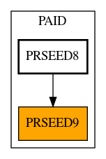 Caller Graph