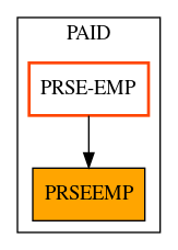 Caller Graph