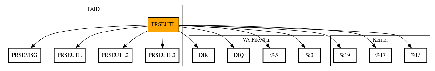 Call Graph