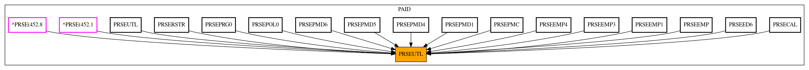 Caller Graph