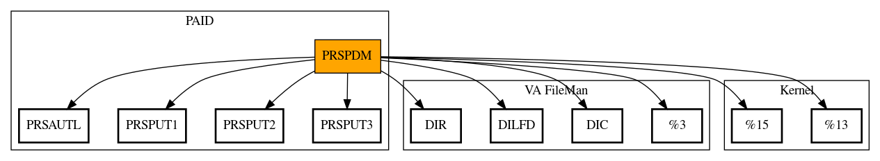 Call Graph