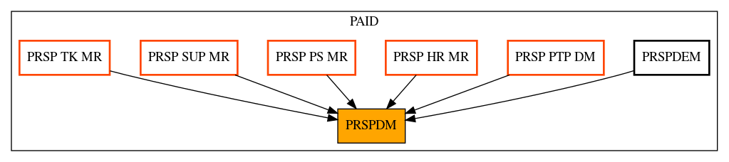 Caller Graph