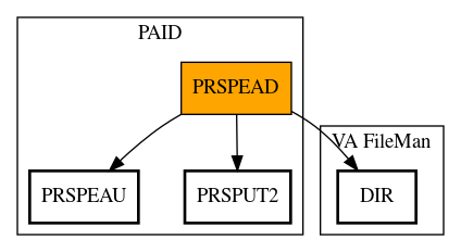 Call Graph