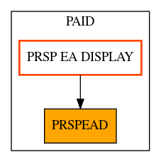 Caller Graph