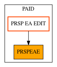 Caller Graph