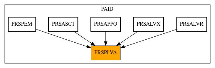 Caller Graph