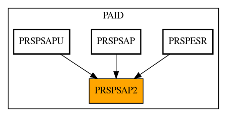 Caller Graph