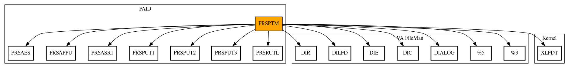 Call Graph