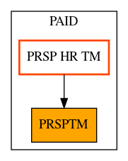 Caller Graph