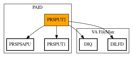 Call Graph