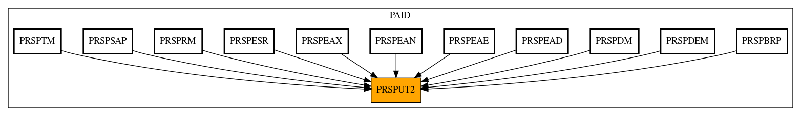 Caller Graph