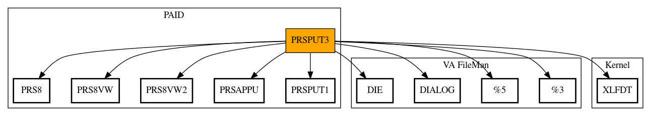 Call Graph