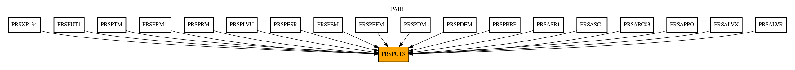 Caller Graph