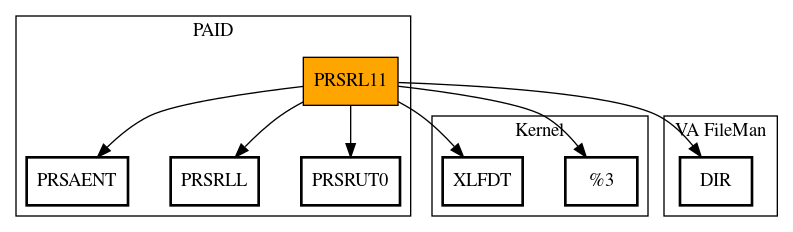 Call Graph