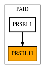 Caller Graph