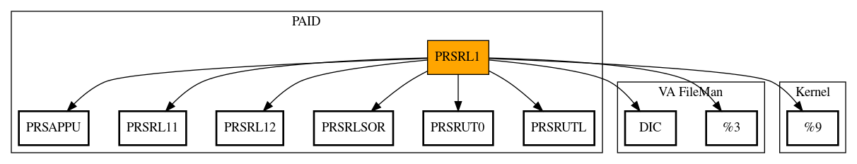 Call Graph