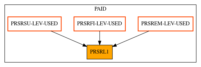 Caller Graph