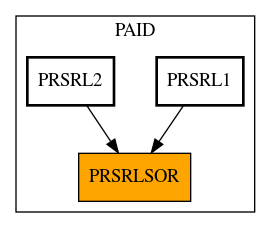 Caller Graph