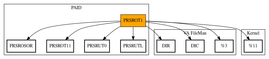 Call Graph