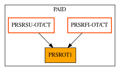 Caller Graph