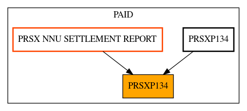 Caller Graph