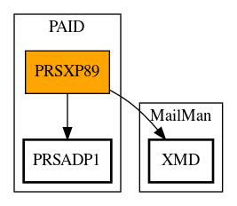 Call Graph