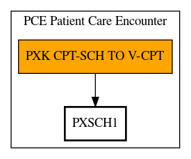 Call Graph