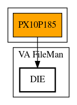 Call Graph