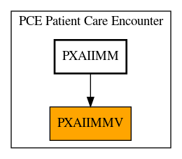 Caller Graph