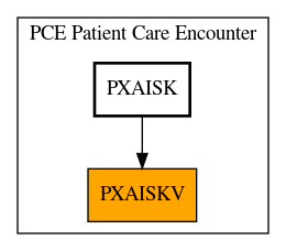 Caller Graph