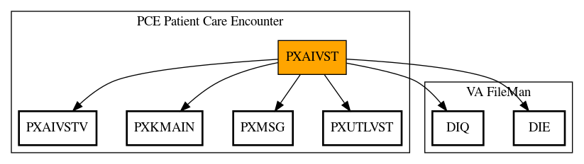 Call Graph