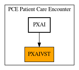 Caller Graph