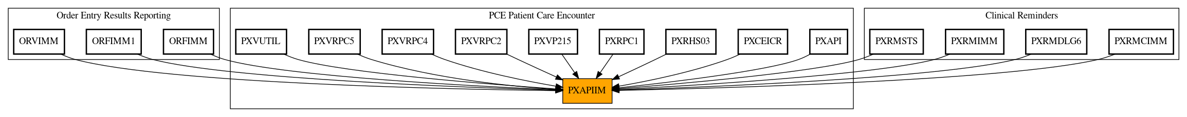 Caller Graph