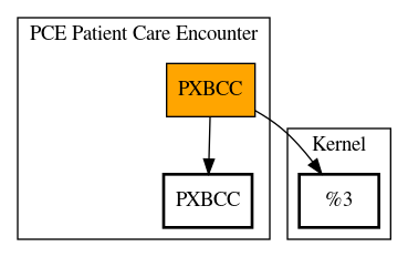 Call Graph