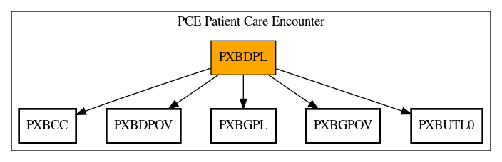 Call Graph