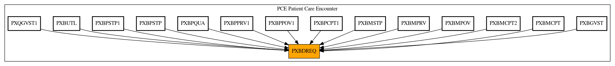 Caller Graph