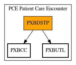 Call Graph