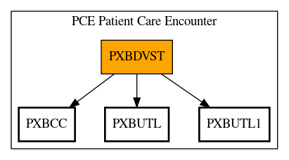 Call Graph