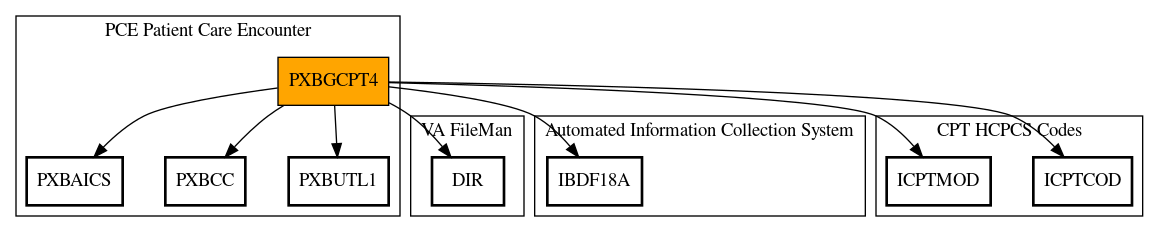 Call Graph