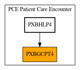 Caller Graph