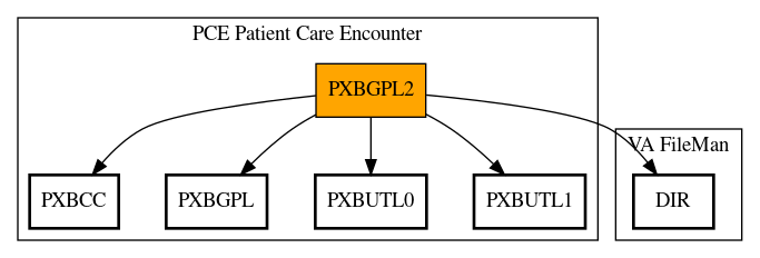 Call Graph