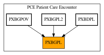 Caller Graph