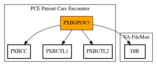 Call Graph