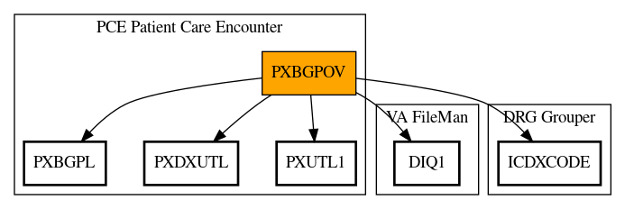 Call Graph