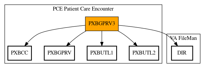 Call Graph